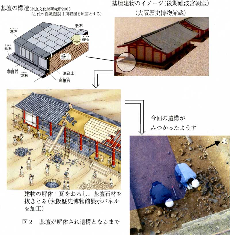 図：基壇の構造、基壇建物のイメージイラスト／建物を解体しているイメージイラスト／今回の発掘状況の写真